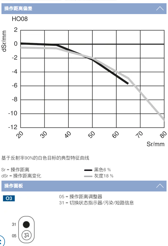 威格勒 Wenglor HO08PA3 漫反射传感器 带背景抑制功能